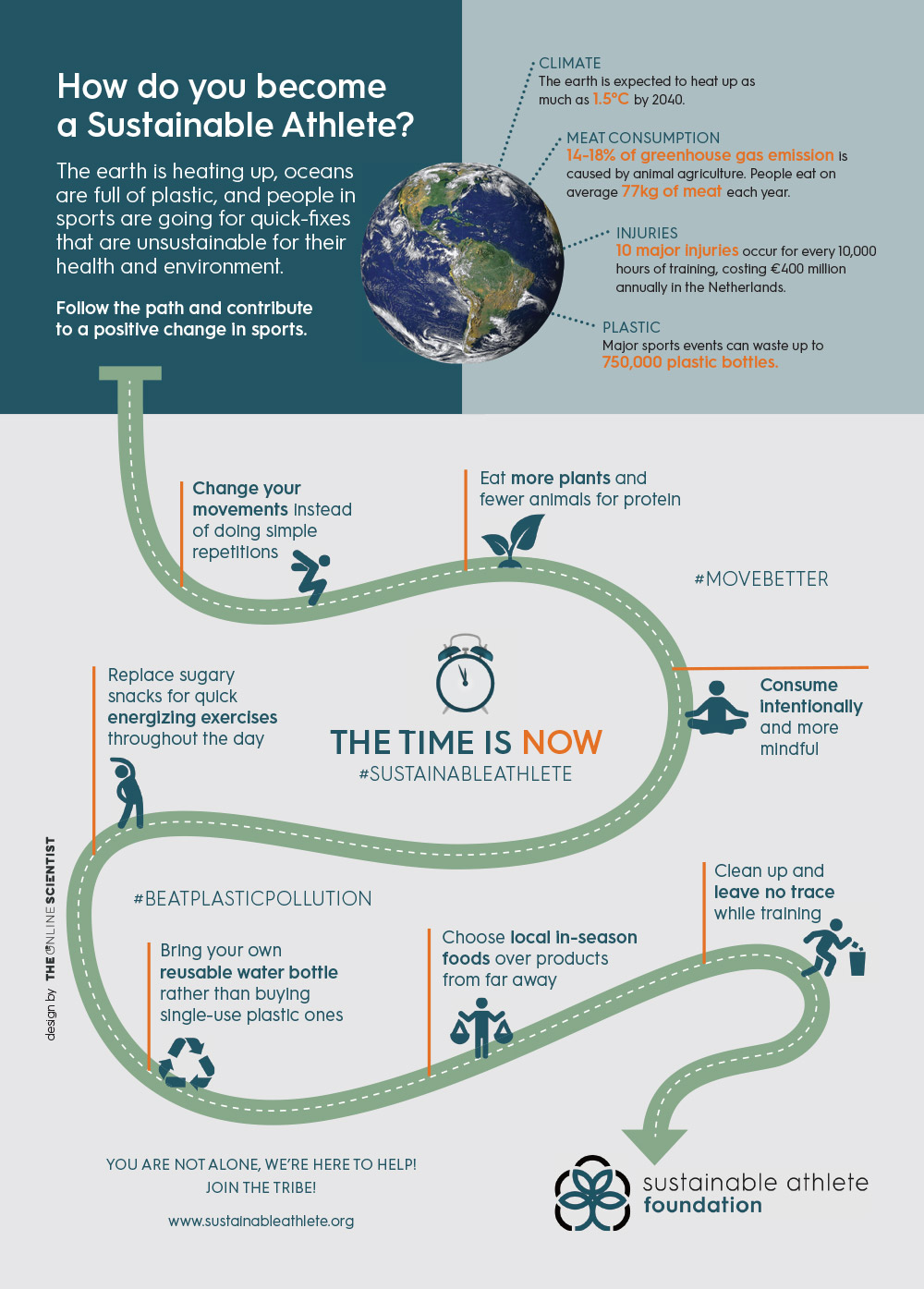 Infographic Sustainable Athlete Foundation by The Online Scientist